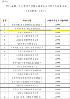 深耕信用建设，再获行业殊荣 我司荣膺京标价协AAAAA级信用企业