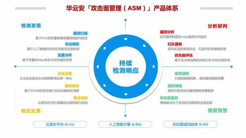 华云安完成亿元A轮融资，铸就攻击面管理领域软硬一体创新标杆